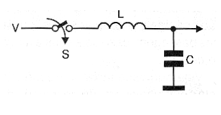 Figure 12 - Oscillation in an LC circuit.
