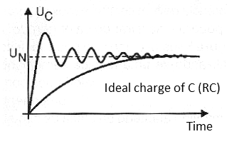 Figure 13 - Waveform in the circuit of Figure 12.
