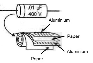 Figure 3 - Building a paper tubular capacitor.
