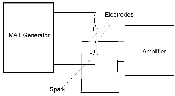 Figure 2 - Modulating the spark
