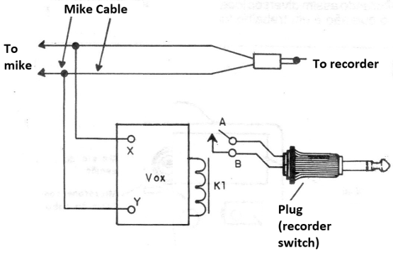 Figure 3 - Using the appliance
