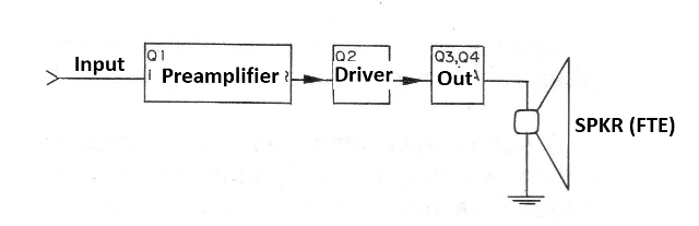 Figure 1 - Block diagram of the amplifier
