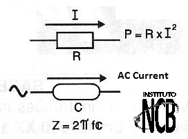 Capacitive reactance of a capacitor.
