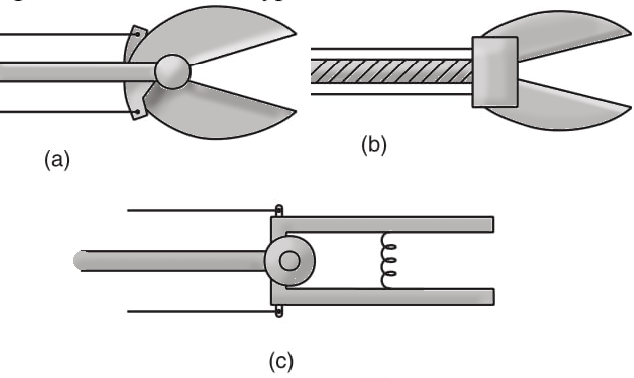 Figure 2 - Various gripper types.
Figure 2 - Various gripper types.