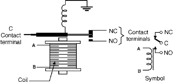 Figure 1 Relay structure and symbol
Figure 1 Relay structure and symbol
