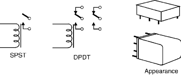 Figure 2 – Types of relays
Figure 2 – Types of relays
