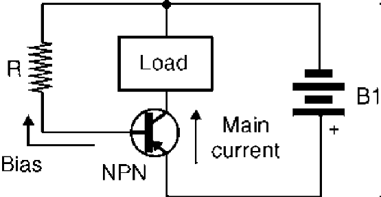 Figure 3   Operation of a PNP transistor.
