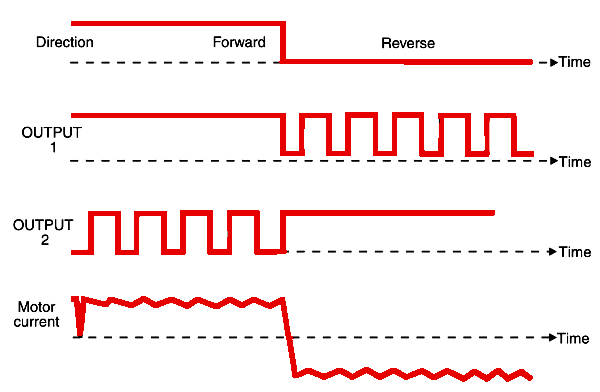 Figure 1    Switching waveforms.
