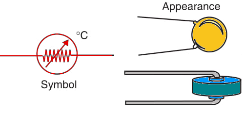 Figure 2    The NTC resistor, or thermistor
