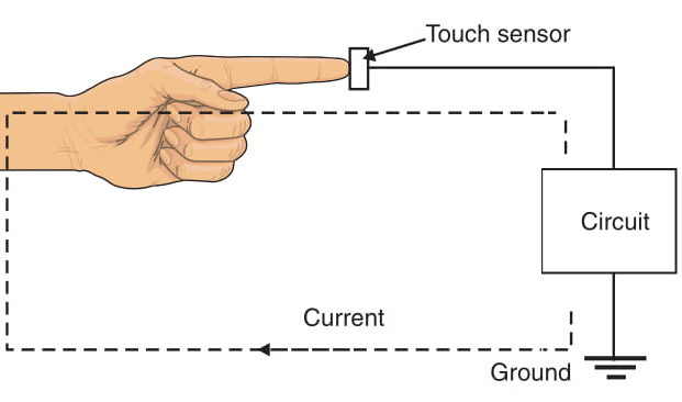 Figure 7    One-plate touch sensor.
