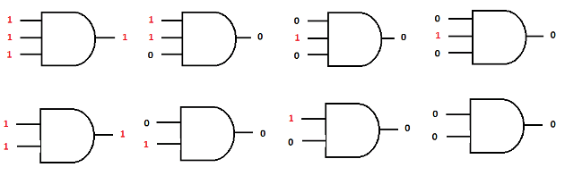  Figure 10- AND gates
