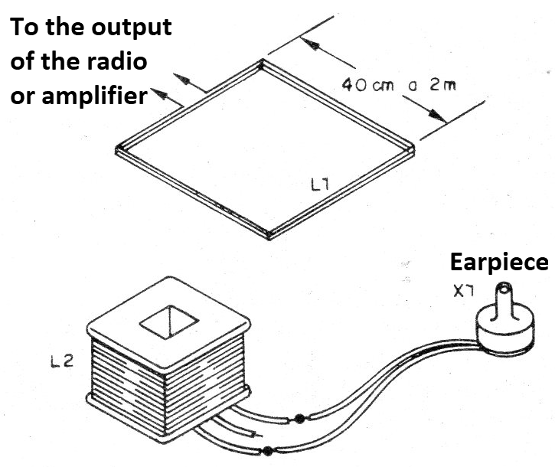 Figure 2 - Assembly aspect
