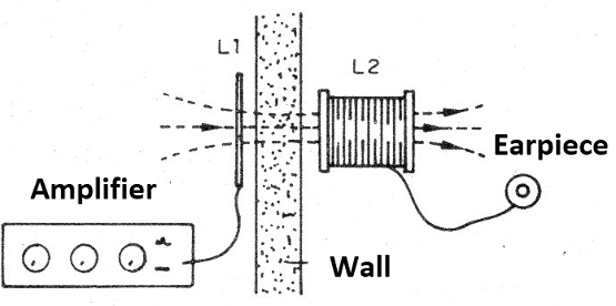 Figure 4 - Communication through the wall
