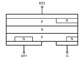 Figure 2 - TRIAC Structure
