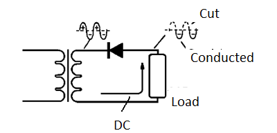 Figure 3 - Using two diodes
