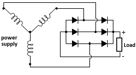 Figure 9 - Three-phase Full Wave Rectifier
