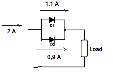 Figure 12 - The current does not split evenly between diodes
