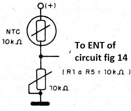 Figure 16 - Bargraph Thermometer

