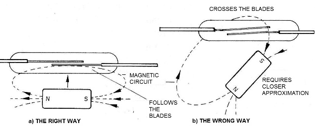 Figure 6 - Magnet placement
