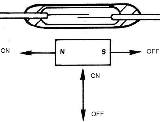 Figure 7 - Perpendicular motion triggering
