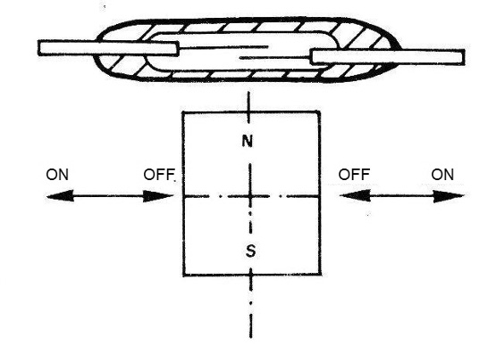 Figure 8 - Parallel Drive

