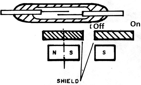 Figure 17 - Drive through magnetic shielding
