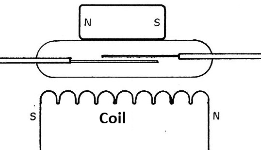Figure 19 - An NC reed relay
