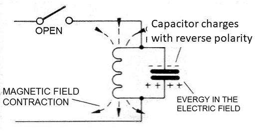Figure 16 - The field contracts creating voltage
