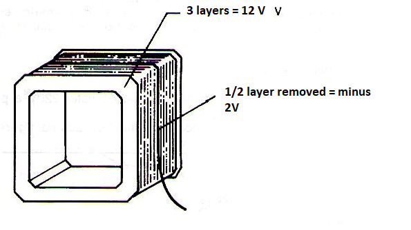 Figure 8 - Taking a layer of wire.
