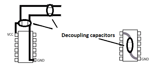 Figure 2 - Power decoupling
