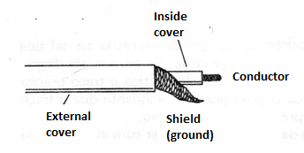 Figure 4 - Using Shielded Wires
