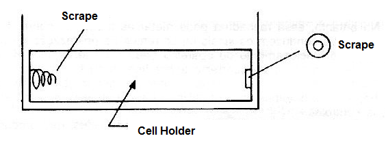 Figure 7 - Cleaning the contacts of a battery holder with a sharp blade. 
