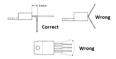 Figure 2 - Bending Point
