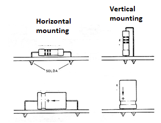 Figure 4 - Vertical Mounting of Components
