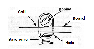 Figure 6 - Fixing a component without the use of solder
