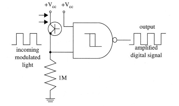 Figure 2 – Digital amplifier using a photo-transistor wired to the input
