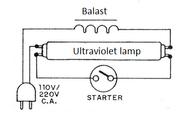 Figure 4 - Source of ultraviolet with fluorescent lamp
