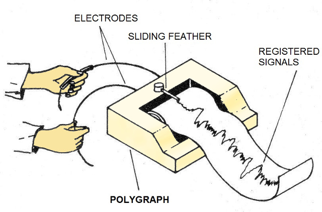 Figure 1 - The Polygraph
