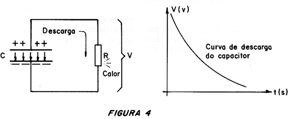 Figure 3 - energy storage in a capacitor
