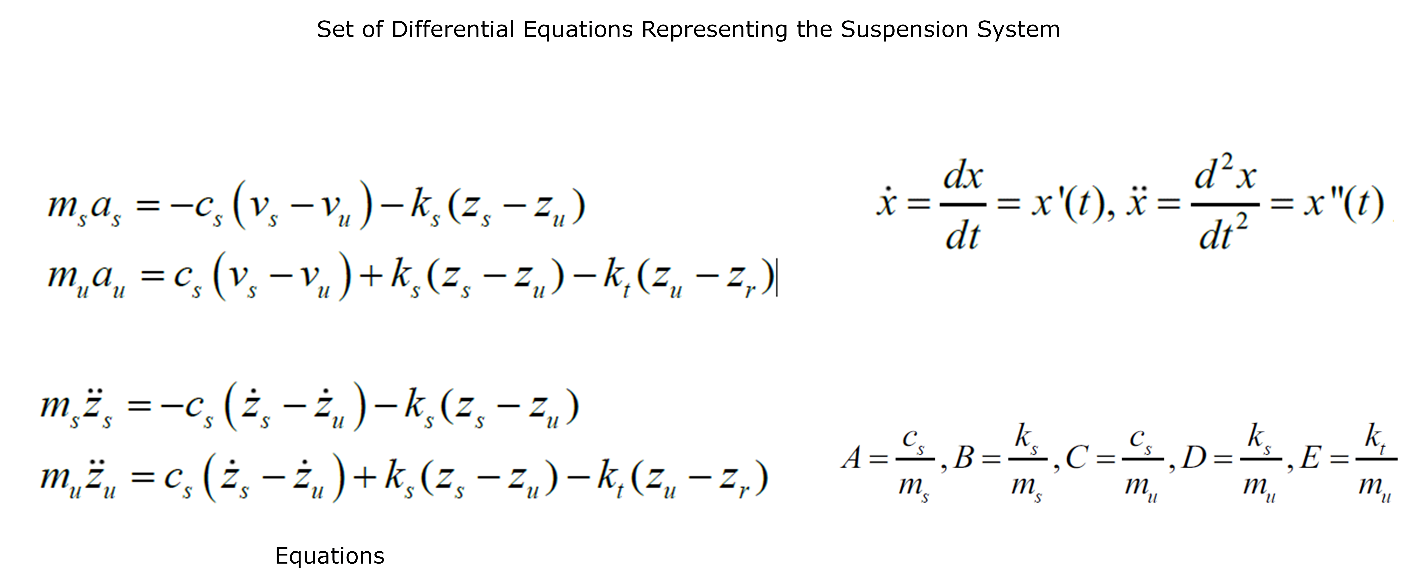 Figure 4a - Equations That Model The Mechanical System
