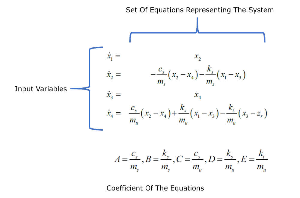 Figure 5 – Equations System That Describe The Behavior Of The Mechanical System
