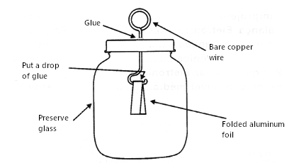 Figure 1 - The Foil Electroscope
