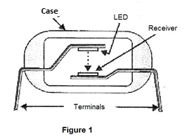 Figure 1 - An optical coupler
