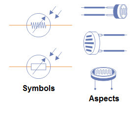Figure 1 - LDRs, symbols and aspects
