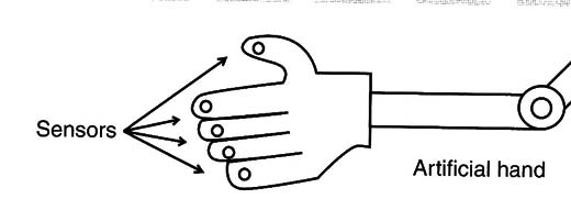 Figure 2 – Using in a artificial hand
