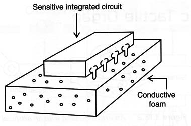 Figure 3 – Using the conductive foam
