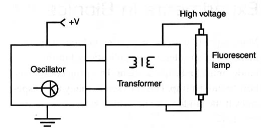 Figure 2 – Blocks diagram for the circuit
