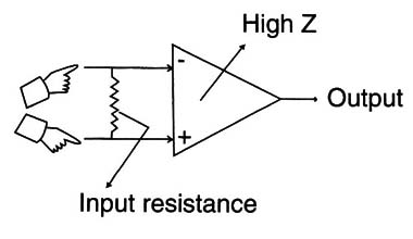 Figure 2 – Influence of the input resistance
