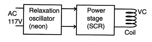 Figure 3 – Block diagram for the circuit
