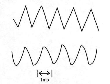 Figure 4 – Electric signal produced by the fish
